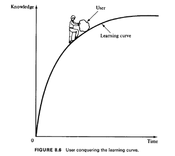 learning curve 
